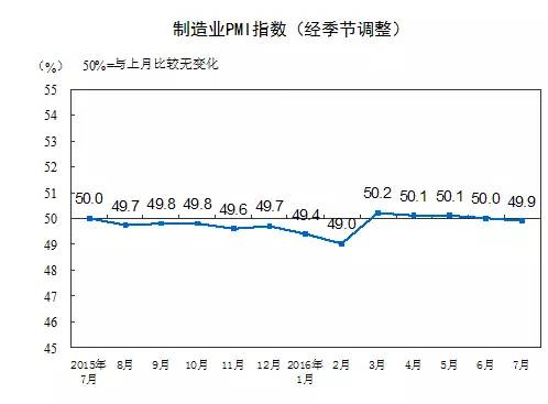 制造業(yè)PMI指數.jpg