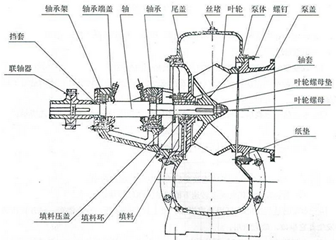 蝸殼式混流泵基本結構圖.png