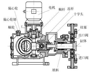 單作用柱塞泵基本機構圖.png