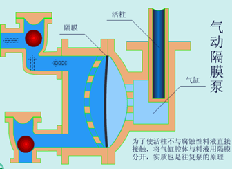 氣動(dòng)隔膜泵基本機構圖.png