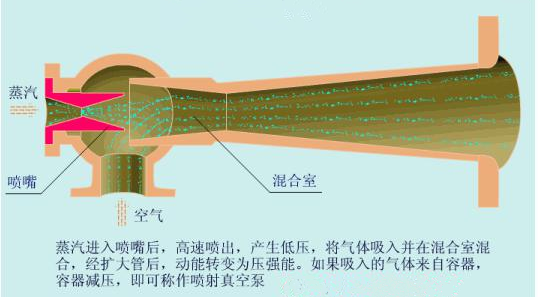 蒸汽噴射泵結構原理圖.png