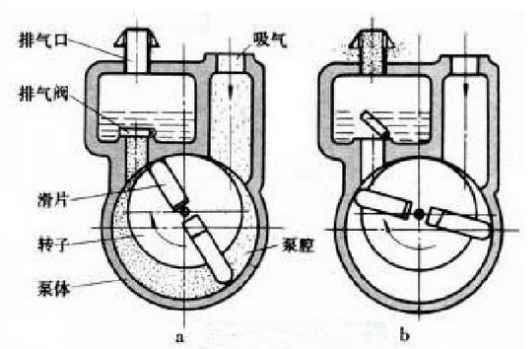 單級旋片真空泵基本結構圖.png